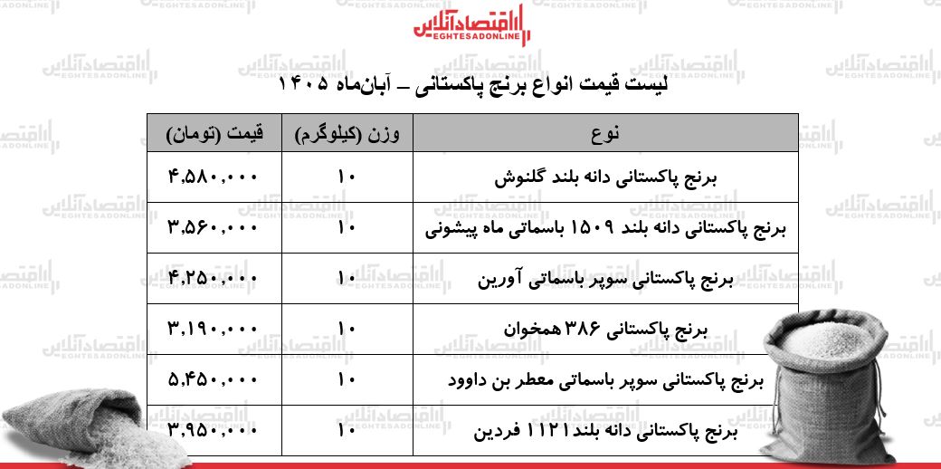 ی ی