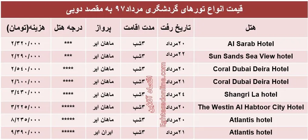 هزینه سفر به دوبی در مرداد۹۷ +جدول
