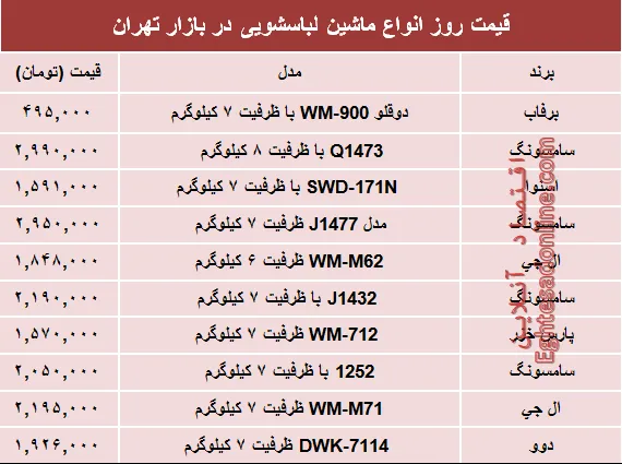 نرخ انواع ماشین لباسشویی در بازار؟ +جدول