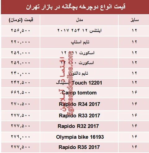 مظنه انواع دوچرخه بچگانه در بازار +جدول