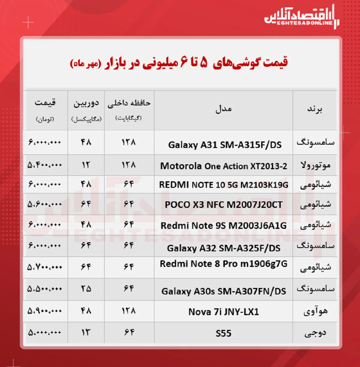 قیمت گوشی (محدوده ۶ میلیون تومان/ ۱۵ مهر )