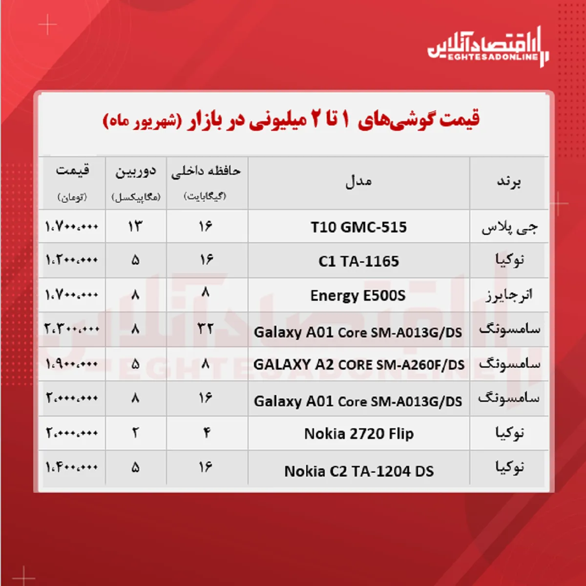 قیمت گوشی (محدوده ۲ میلیون تومان)