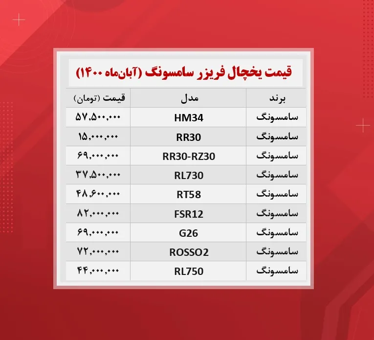 قیمت یخچال فریزر سامسونگ / (۱۴۰۰/۸/۳)
