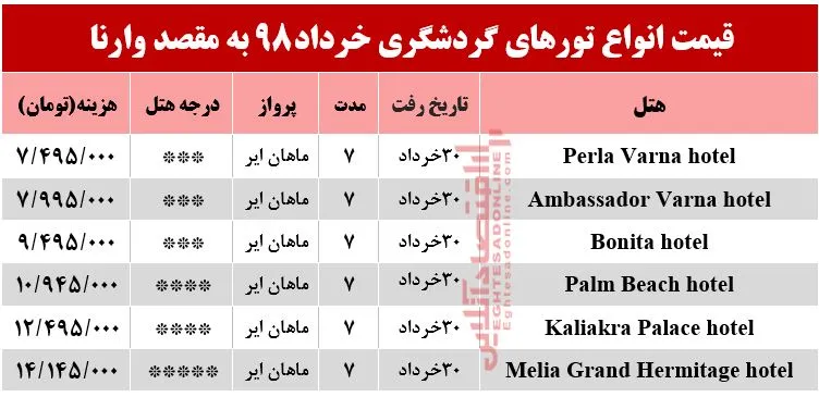 7شب اقامت در وارنا بلغارستان چند تمام می‌شود؟