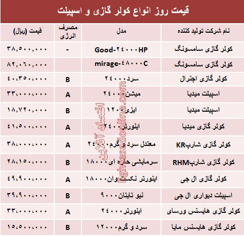 قیمت روز انواع کولر گازی و اسپیلت +جدول