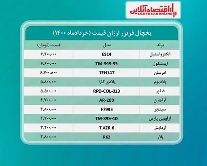 قیمت ۱۰یخچال و فریزر ارزان بازار +جدول /۲۳خردادماه