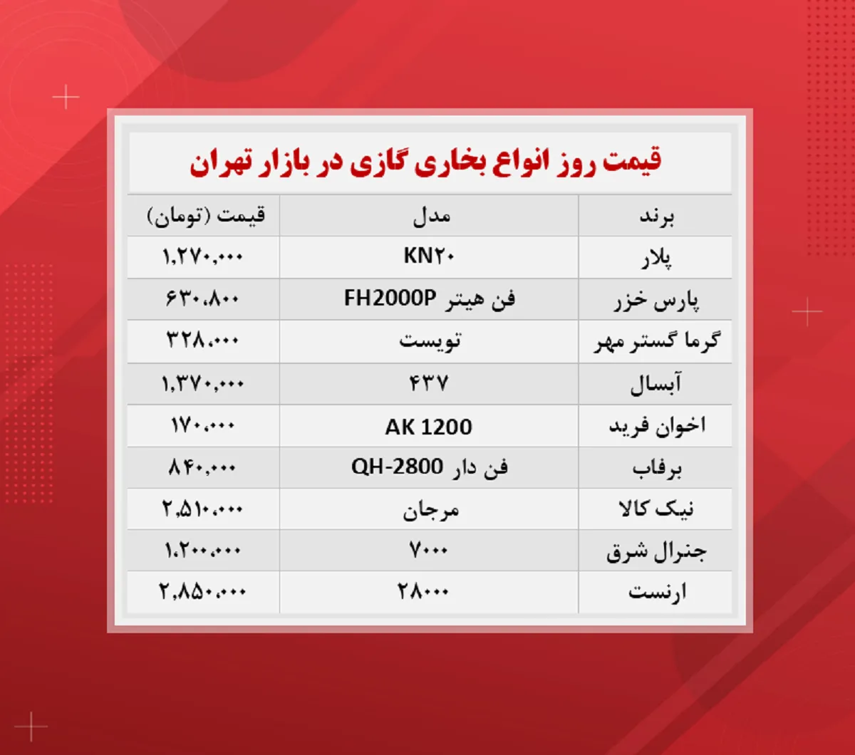 قیمت بخاری گازی (۱۴۰۰/۹/۲)