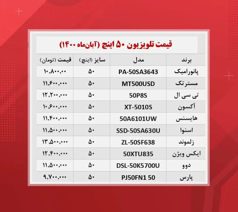 قیمت تلویزیون‌ ۵۰ اینچ / (۱۴۰۰/۸/۸)