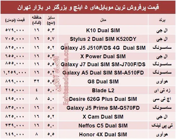 قیمت روز موبایل‌های بزرگتر از ۵اینچ +جدول