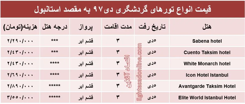 سفر به استانبول چقدر آب می‌خورد؟