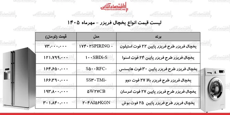 قیمت جدید انواع یخچال فریزر در بازار / یخچال فریزر بوش، اسنوا، دوو، امرسان و...چند شد؟ + جدول ۴ مهر ۱۴۰۵