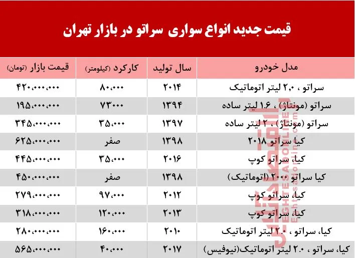 قیمت خودرو سراتو در بازار تهران +جدول
