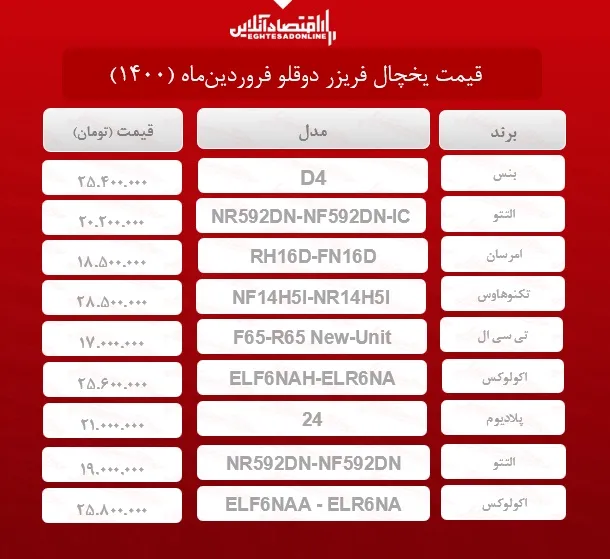 قیمت یخچال فریزر دوقلو  /۲۳فروردین‌ماه