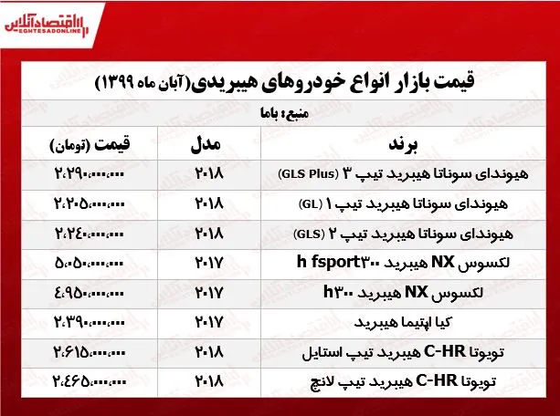 قیمت انواع خودروهای هیبریدی +جدول