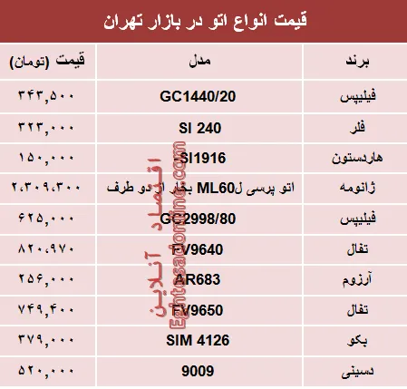 قیمت انواع اتو در بازار تهران؟ +جدول