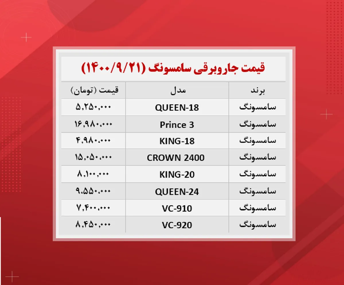 قیمت جاروبرقی (سامسونگ ۱۴۰۰/۹/۲۱)