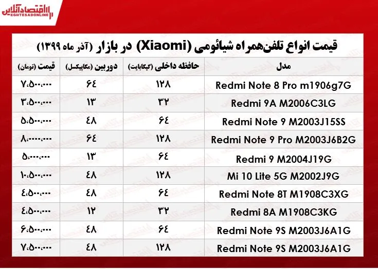 قیمت موبایل شیائومی در بازار تهران +جدول