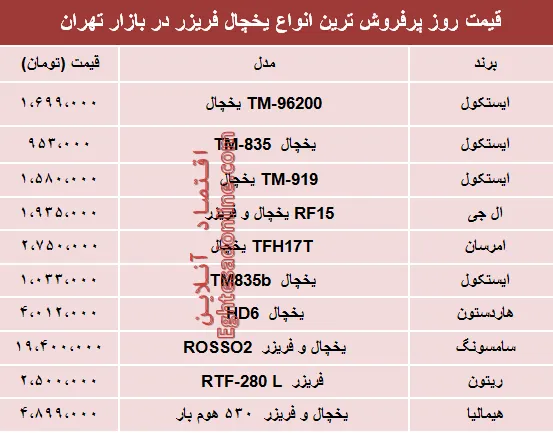 قیمت انواع یخچال‌‌ فریزر دربازار تهران؟ +جدول