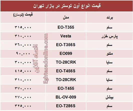 انواع آون توستر چند؟ +جدول