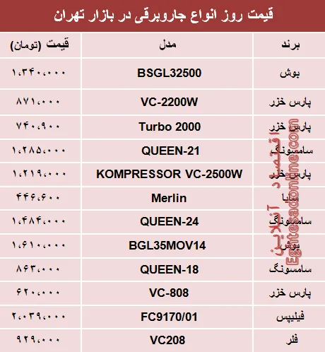 نرخ انواع جاروبرقی‌ در بازار تهران؟ +جدول