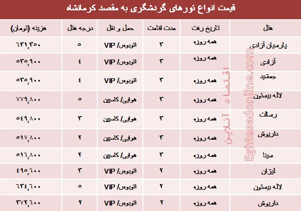 مظنه تورهای تابستانی کرمانشاه؟ +جدول