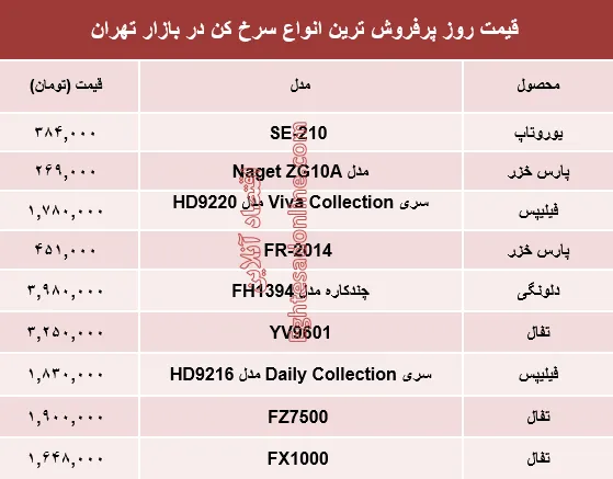 قیمت انواع سرخ کن‌ در بازار تهران؟ +جدول