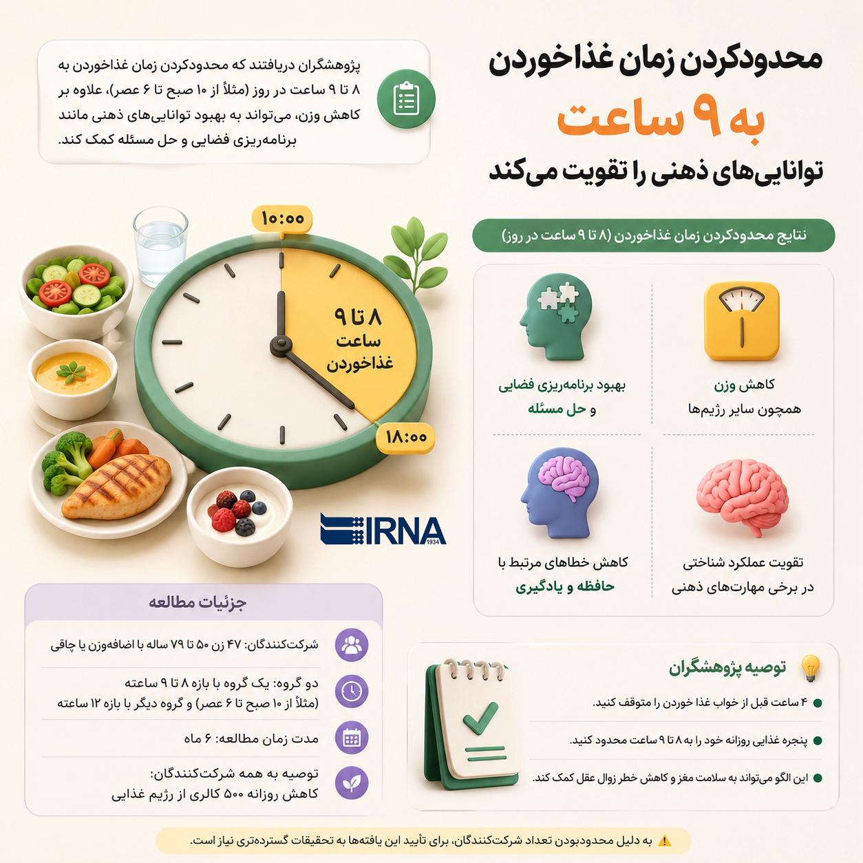 محدودکردن زمان غذاخوردن به ۹ ساعت، تواناییهای ذهنی را تقویت میکند+ اینفوگرافیک محدودکردن زمان غذاخوردن به ۹ ساعت، تواناییهای ذهنی را تقویت میکند+ اینفوگرافیک