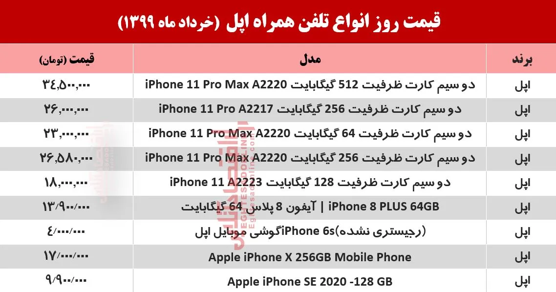 لیست قیمت روز گوشی اپل +جدول