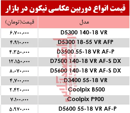 نرخ انواع دوربین‌های‌ عکاسی نیکون در بازار؟ +جدول