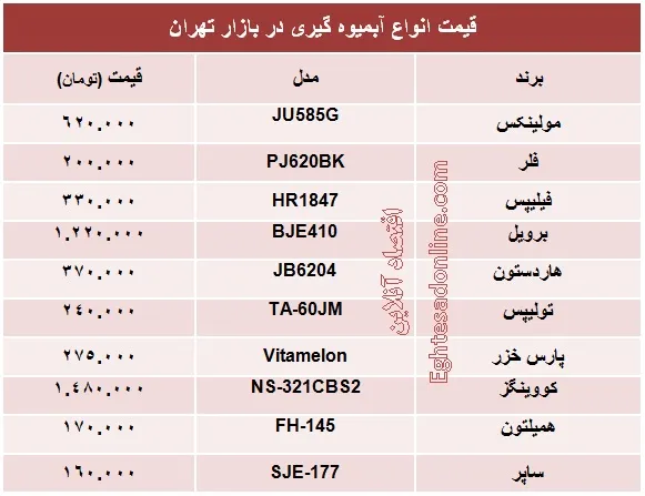 قیمت انواع آبمیوه گیری +جدول