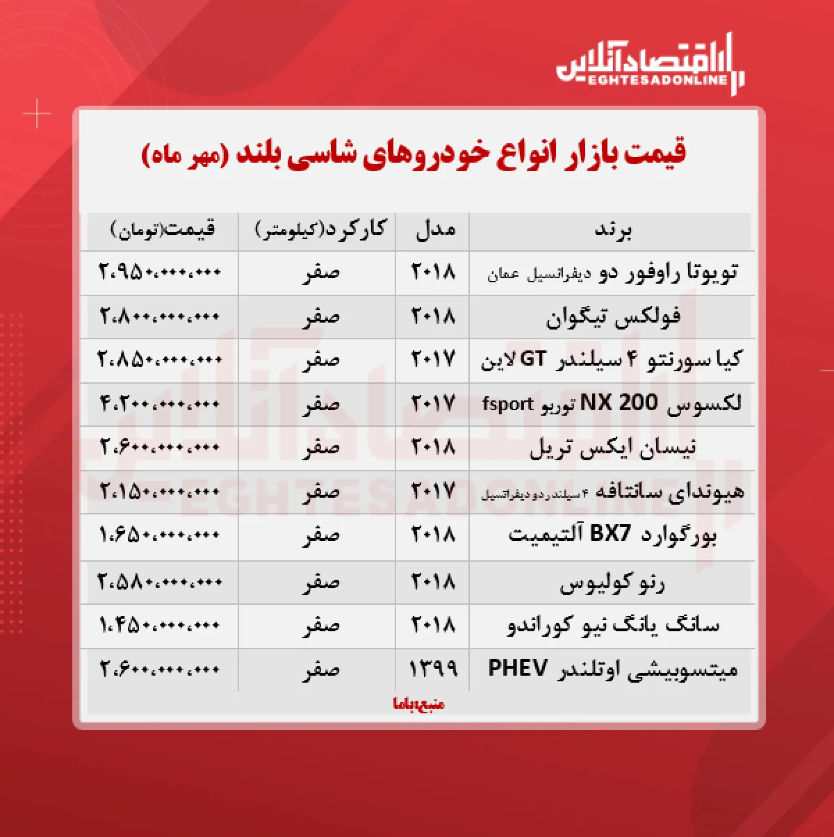 قیمت جدید خودرو شاسی بلند + جدول