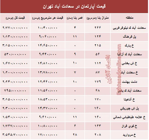 آپارتمان در سعادت آباد متری چند؟ +جدول