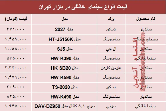 نرخ انواع سینما خانگی در بازار؟ +جدول