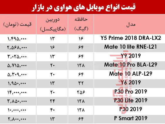 قیمت موبایل‌های هوآوی در بازار؟ +جدول