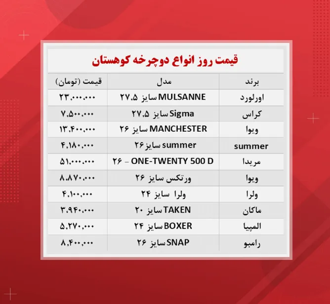قیمت دوچرخه کوهستان(۱۴۰۰/۹/۴)