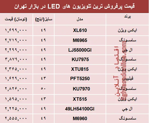 انواع پرفروش‌ترین تلویزیون‌ها‌ی ‌LED در بازار چند؟ +جدول