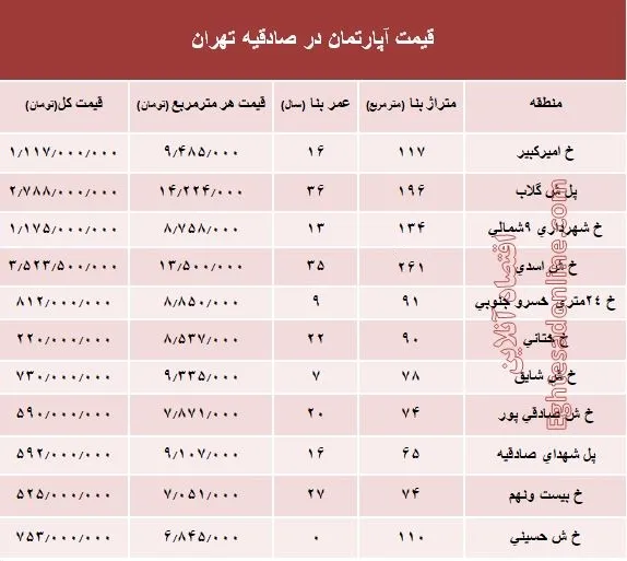 آپارتمان در منطقه صادقیه چند؟ +جدول