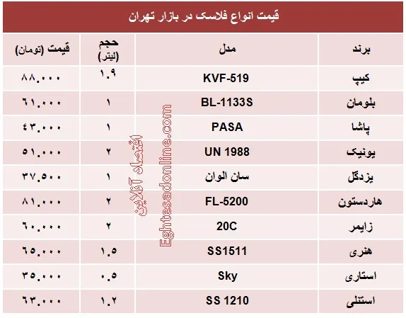قیمت انواع فلاسک +جدول