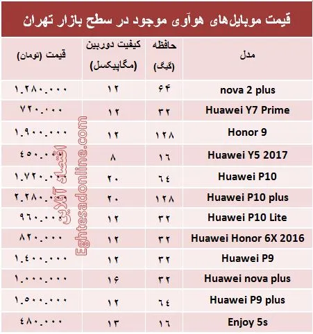 مظنه موبایل‌های هوآوی در بازار؟ +جدول