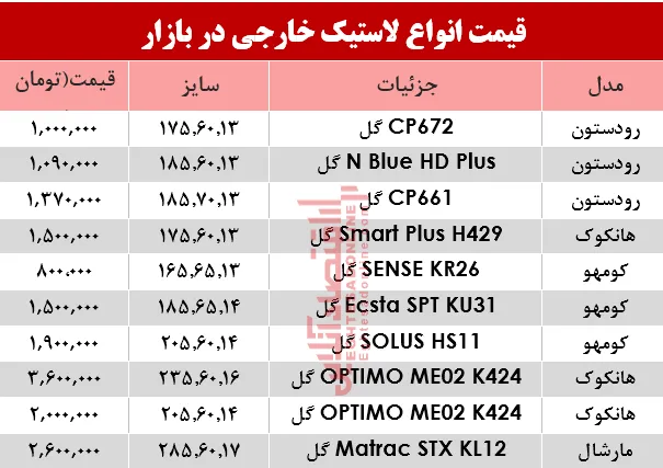قیمت انواع لاستیک خارجی، در بازار؟ +جدول