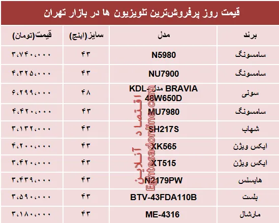 مظنه انواع پرفروش‌ترین تلویزیون‌ها دربازار؟ +جدول