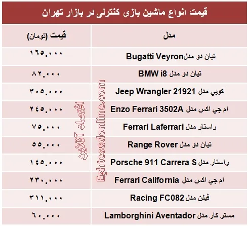 انواع ماشین بازی کنترلی چند؟ +جدول