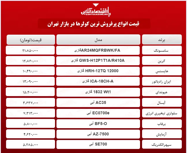 پرفروش ترین کولرهای بازار چند؟