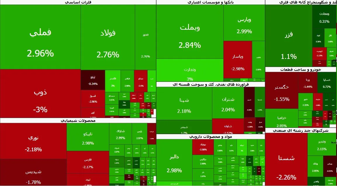 نقشه بازار