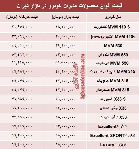 قیمت جدید محصولات مدیران‌ خودرو +جدول