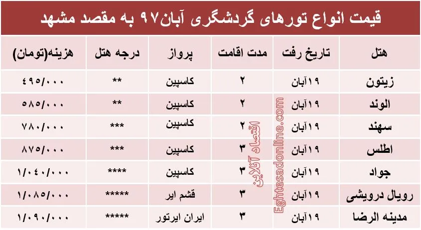 تور هوایی مشهد چند؟