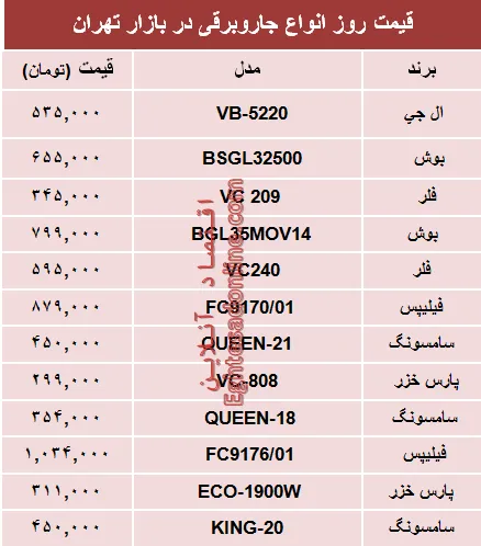 نرخ انواع جاروبرقی دربازار چند؟ +جدول