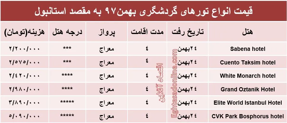 4شب اقامت در استانبول چقدر آب می‌خورد؟