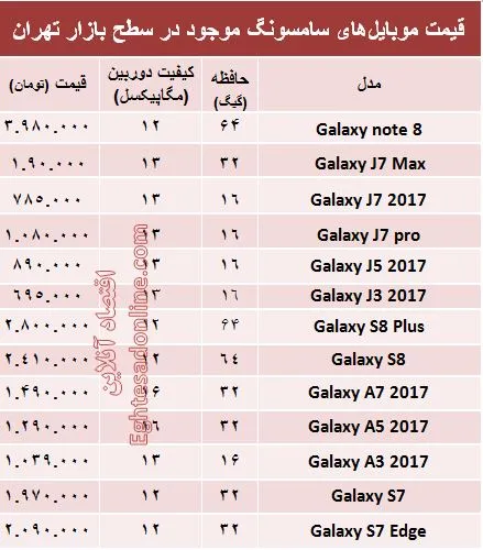 قیمت انواع موبایل‌های سامسونگ در بازار؟ +جدول