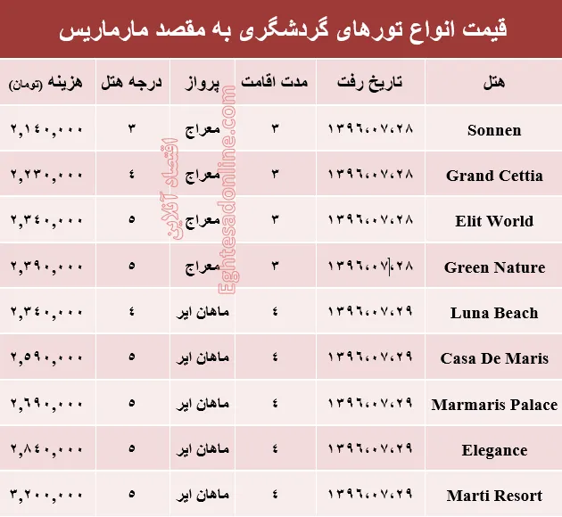 هزینه سفر به مارماریس در مهر ماه جاری +جدول
